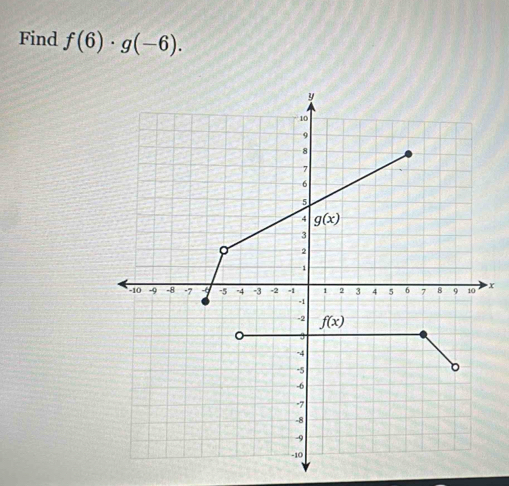 Find f(6)· g(-6).
x