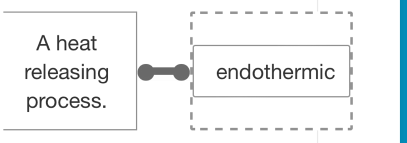 A heat
releasing endothermic
process.