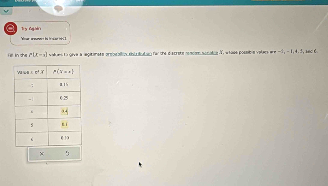 a Try Again
Your answer is incorrect.
Fill in the P(X=x) values to give a legitimate probability distribution for the discrete random variable X, whose possible values are -2, - I, 4, 5, and 6.
×