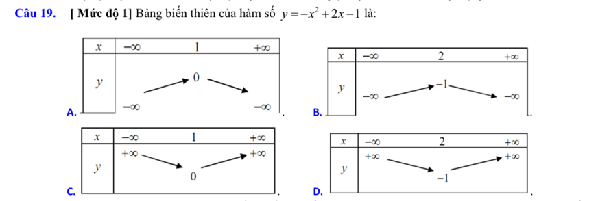 [ Mức độ 1] Bảng biến thiên của hàm số y=-x^2+2x-1 là:
x -∞ 1 +∞
y
0
A. -∞
-∞
x -∞ 2 +∞
+∞
+∞
y
-1
D.