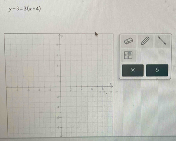 y-3=3(x+4)
× 5