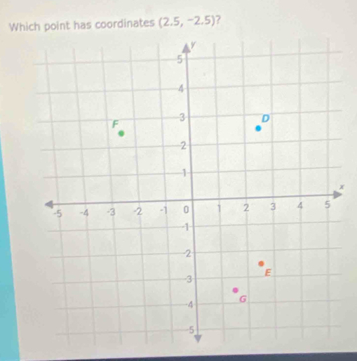 Which point has coordinates (2.5,-2.5) ?
x