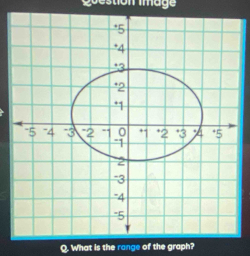 guestion image 
Q. What is the range of the graph?