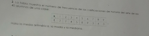 alumnos de una clase: 2. La tabla muestra el número de frecuencia de las calificaciones de historia del arte de los
Halla la media aritmétic y la mediana.