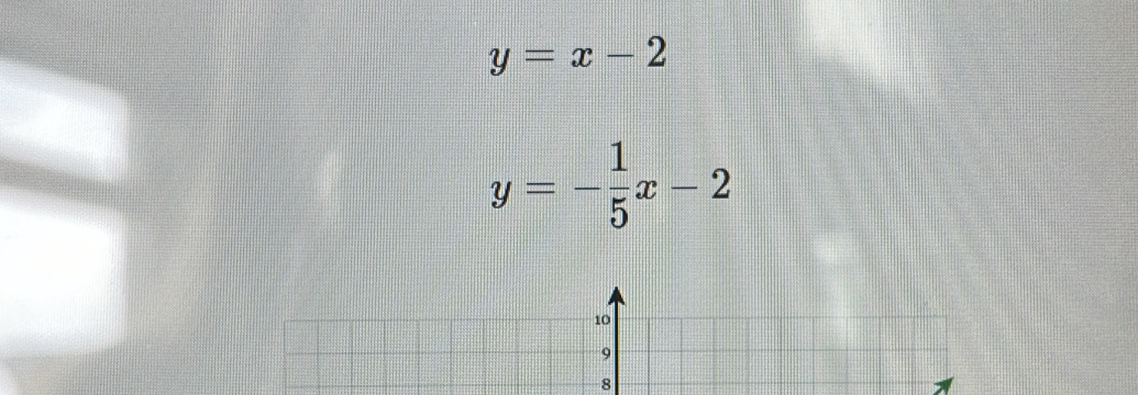 y=x-2
y=- 1/5 x-2
8