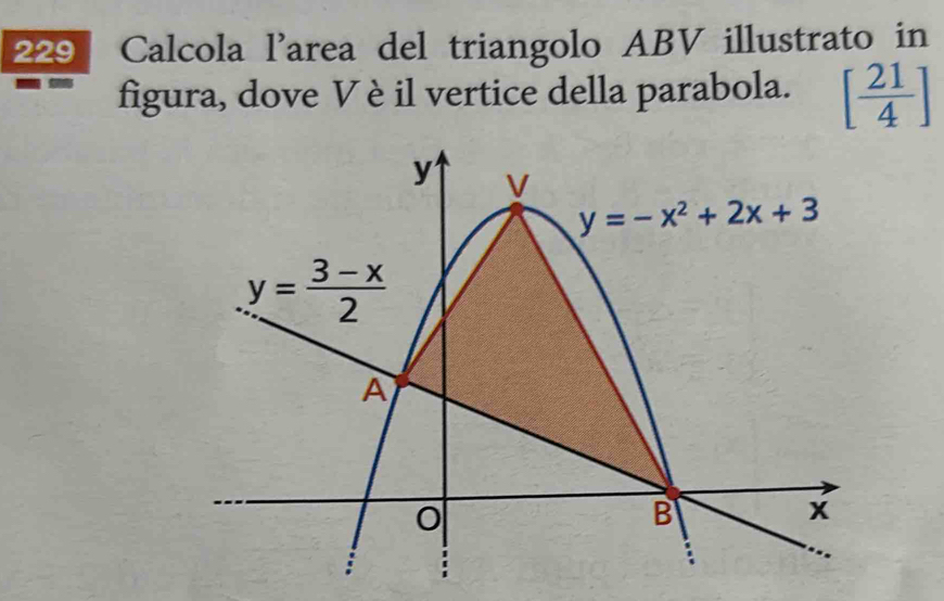 229  Calcola l'area del triangolo ABV illustrato in
figura, dove V è il vertice della parabola. [ 21/4 ]