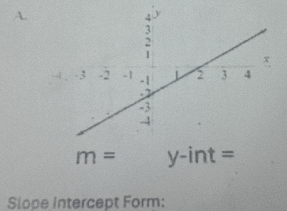 m=
y-int=
Slope intercept Form: