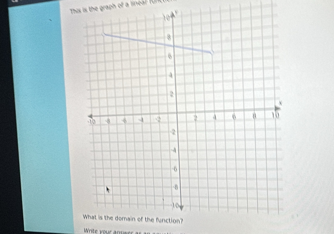 This is the graph Q