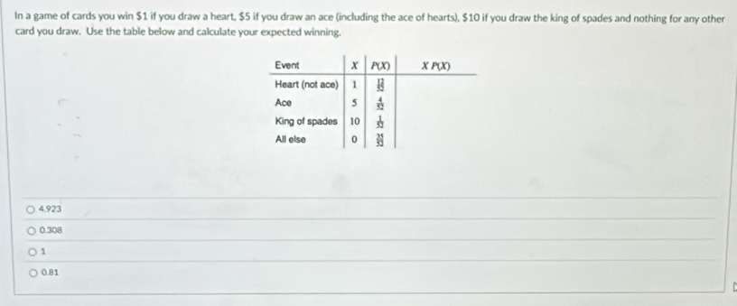 In a game of cards you win $1 if you draw a heart, $5 if you draw an ace (including the ace of hearts), $10 if you draw the king of spades and nothing for any other
card you draw. Use the table below and calculate your expected winning.
4.923
0.308
1
0.81