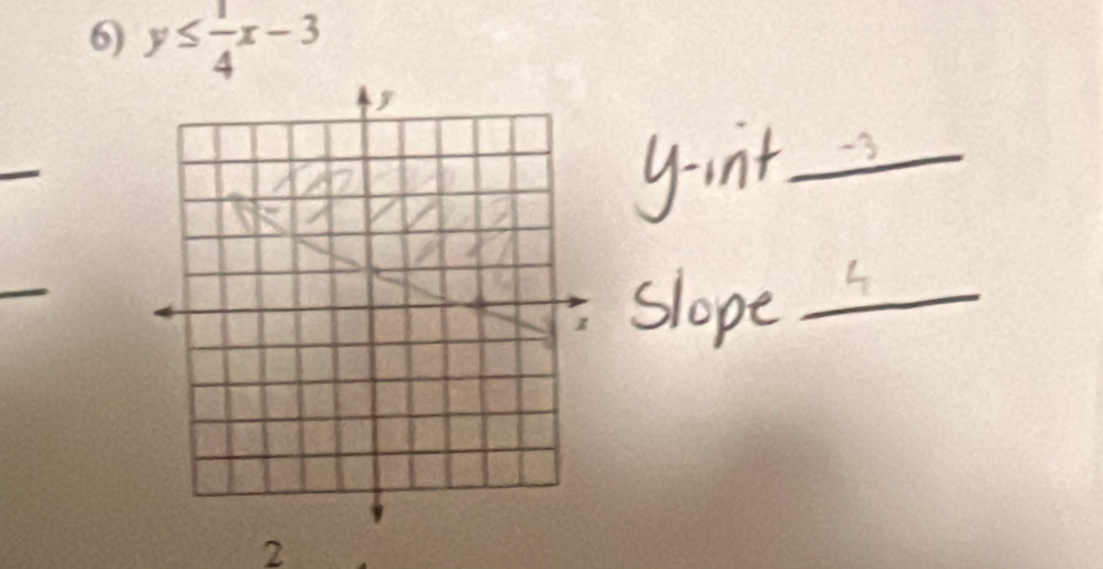 y≤  1/4 x-3
2