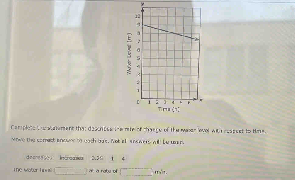 Complete the statement that describes the rate of change of the water level with respect to time. 
Move the correct answer to each box. Not all answers will be used. 
decreases increases 0.25 1 4
The water level _ +_  at a rate of □ m/h.