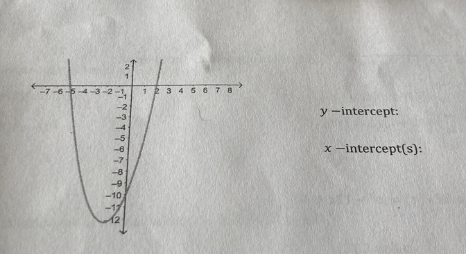 y —intercept:
x -intercept(s):