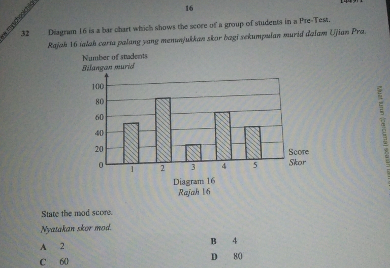 Diagram 16 is a bar chart which shows the score of a group of students in a Pre-Test.
32
Rajah 16 ialah carta palang yang menunjukkan skor bagi sekumpulan murid dalam Ujian Pra.
State the mod score.
Nyatakan skor mod.
A 2
B 4
C 60 D 80