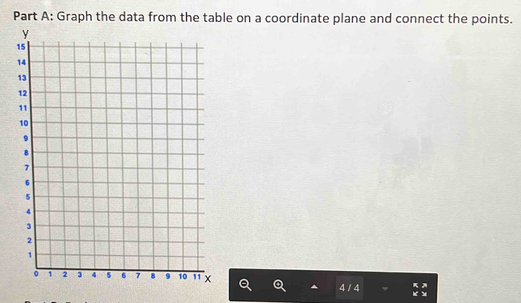 Graph the data from the table on a coordinate plane and connect the points. 
a 14
A