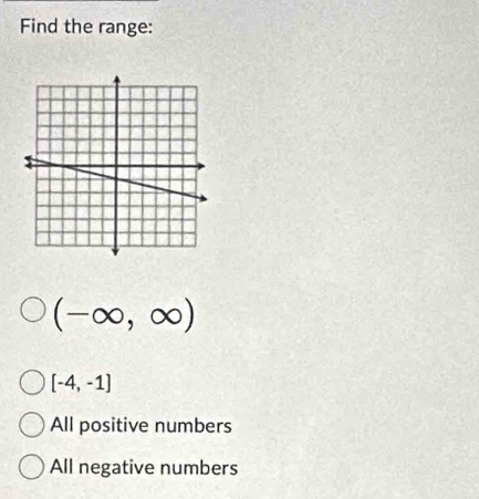 Find the range:
(-∈fty ,∈fty )
[-4,-1]
All positive numbers
All negative numbers