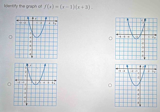 Identify the graph of f(x)=(x-1)(x+3).