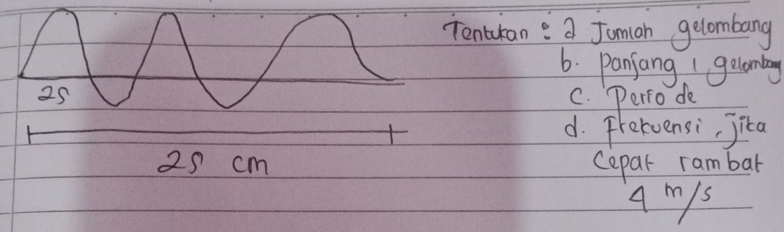 ntaran: a Jomiah gelombang
6. panjang gelonay
C. Perrode
d. Frervensi, jita
Cepar rambar
A mys
