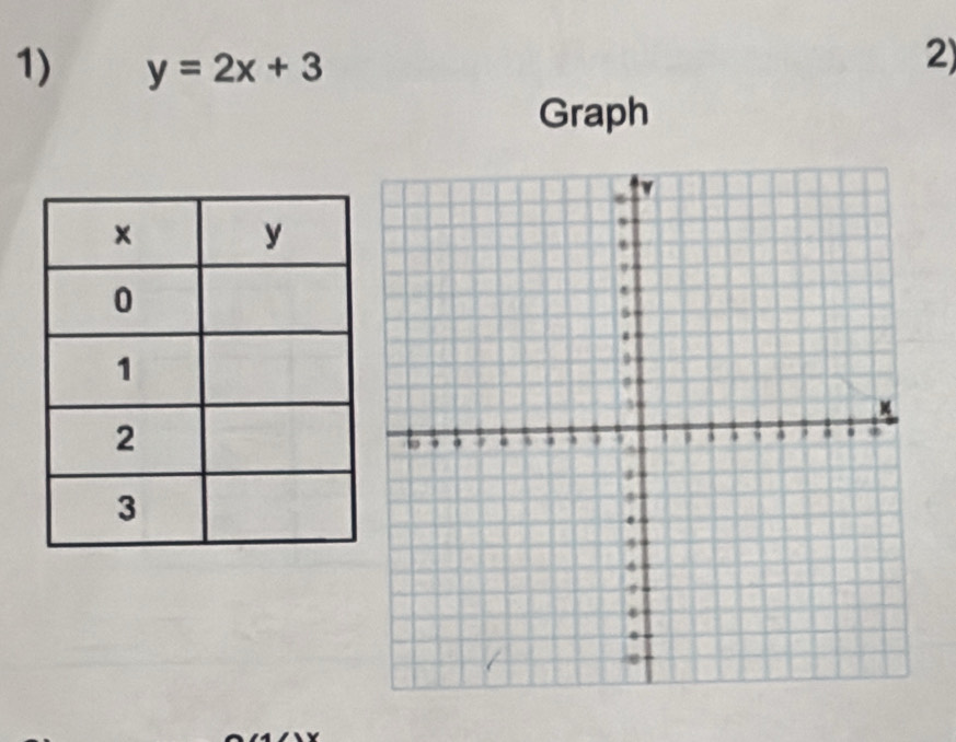 y=2x+3
2) 
Graph