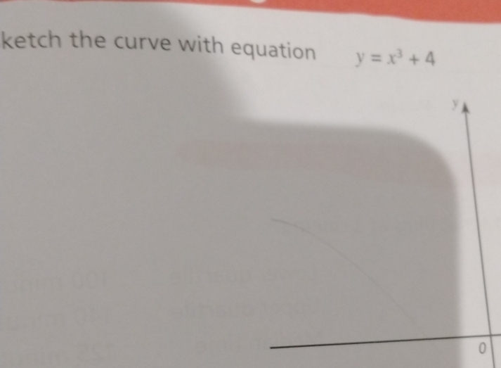 ketch the curve with equation y=x^3+4