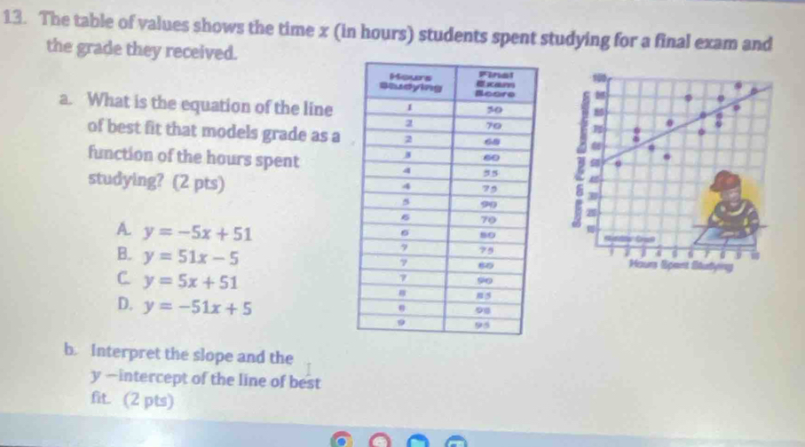 The table of values shows the time x (in hours) students spent studying for a final exam and
the grade they received.
1
a. What is the equation of the line 8
0
of best fit that models grade as a 
.
function of the hours spent
studying? (2 pts)
A. y=-5x+51
Gran
B. y=51x-5
 4 6 0
Hours Spert Stulyng
C. y=5x+51
D. y=-51x+5
b. Interpret the slope and the
y —intercept of the line of best
fit. (2 pts)