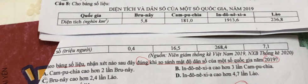 Cho bảng số liệu:
DIệN TÍcH Và DâN SÓ CủA Một SÓ QUỚC GIA, năm 2019
(Nguồn: Niên giám
Theo bảng số liệu, nhận xét nào sau đây đúng khi so sánh mật độ dân số của một số quốc gia năm 2019?
A. Cam-pu-chia cao hơn 2 lần Bru-nây. B. In-đô-nê-xi-a cao hơn 3 lần Cam-pu-chia.
、 C. Bru-nây cao hơn 2,4 lần Lào. D. In-đô-nê-xi-a cao hơn 4,7 lần Lào.