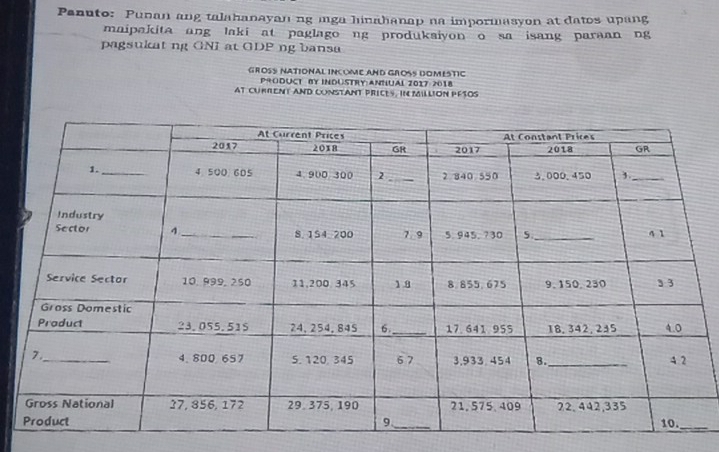 Panuto: Punan ang talahanayan ng mga hinahanap na impormasyon at datos upang 
maipakita ang laki at paglago ng produksiyon o sa isang paraan ng 
pagsukat ng GNI at ODP ng bansa 
GROSS NATIONAL INCOME AND GROS5 DOMESTIC 
PRODUCT BY INDUSTRY:ANNUAL 2017- 2018 
AT CURRENT AND CONSTANT PRICES, IN MILLION PESOS