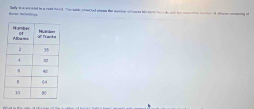 Sully is a vocalist in a rock band. The table provided shows the number of tracks his band records and the respective number of albums consisting of 
those recordings.