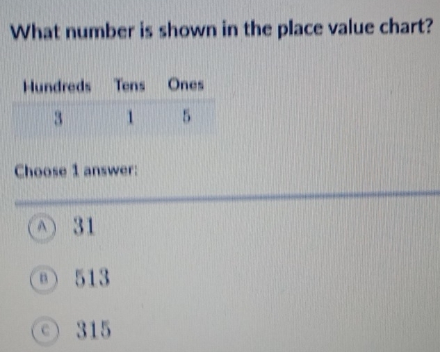 What number is shown in the place value chart?
Choose 1 answer:
A ) 31
③ 513
cì 315