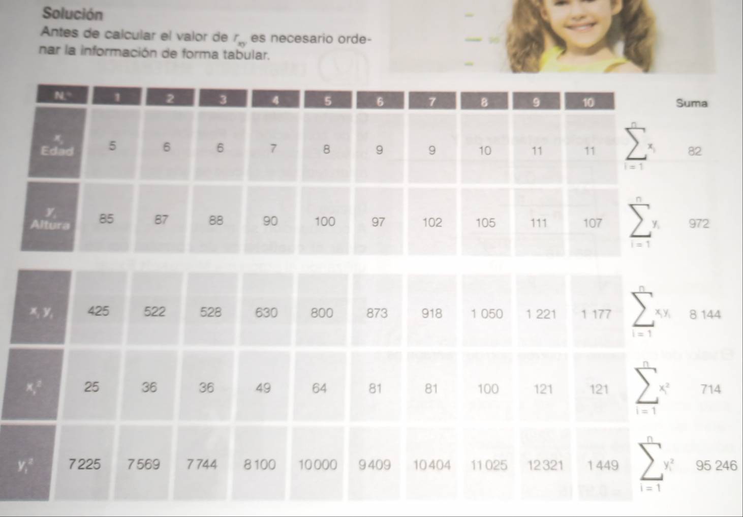 Solución
Antes de calcular el valor de r_xy es necesario orde-
nar la información de forma tabular.
a