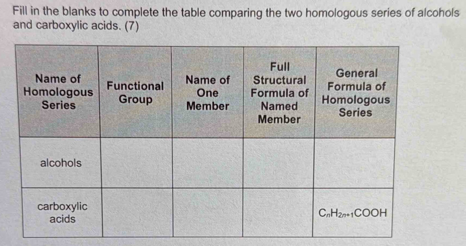 Fill in the blanks to complete the table comparing the two homologous series of alcohols
and carboxylic acids. (7)