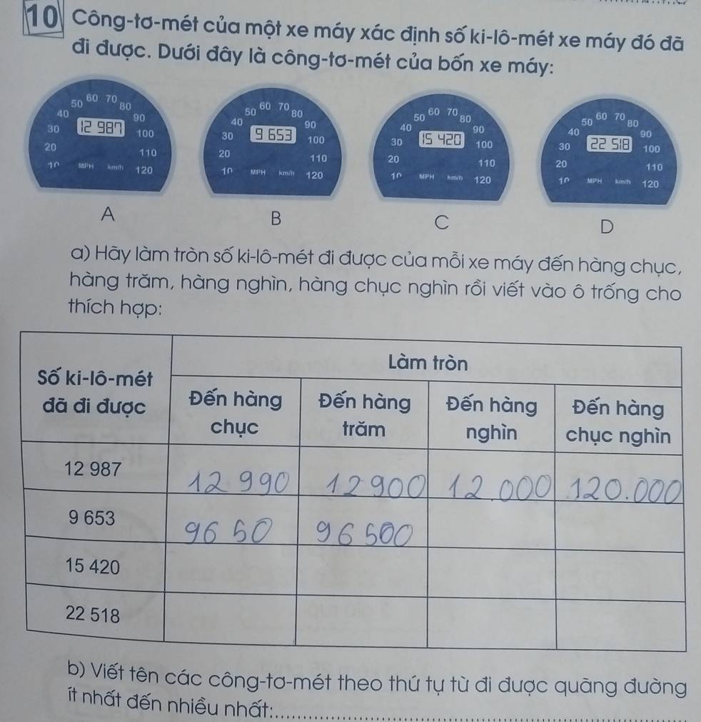 Công-tơ-mét của một xe máy xác định số ki-lô-mét xe máy đó đã 
đi được. Dưới đây là công-tơ-mét của bốn xe máy: 







A 
B 
C 
D 
a) Hãy làm tròn số ki-lô-mét đi được của mỗi xe máy đến hàng chục, 
hàng trăm, hàng nghìn, hàng chục nghìn rồi viết vào ô trống cho 
thích hợp: 
b) Viết tên các công-tơ-mét theo thứ tự từ đi được quāng đường 
ết nhất đến nhiều nhất: