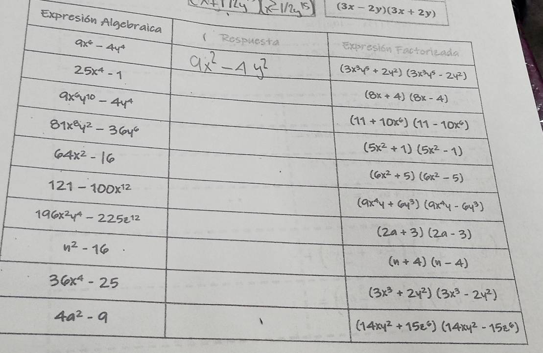 (3x-2y)(3x+2y)
Expres