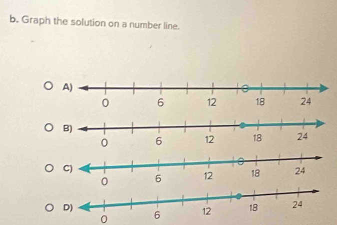 Graph the solution on a number line. 
0