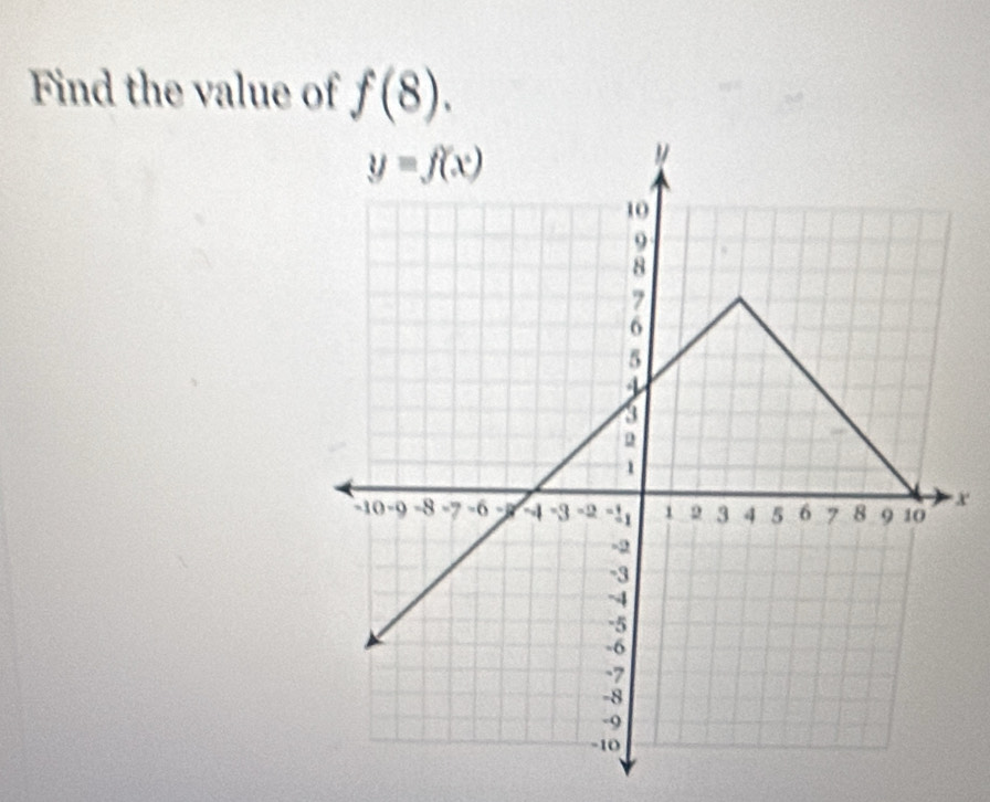 Find the value of f(8).
x