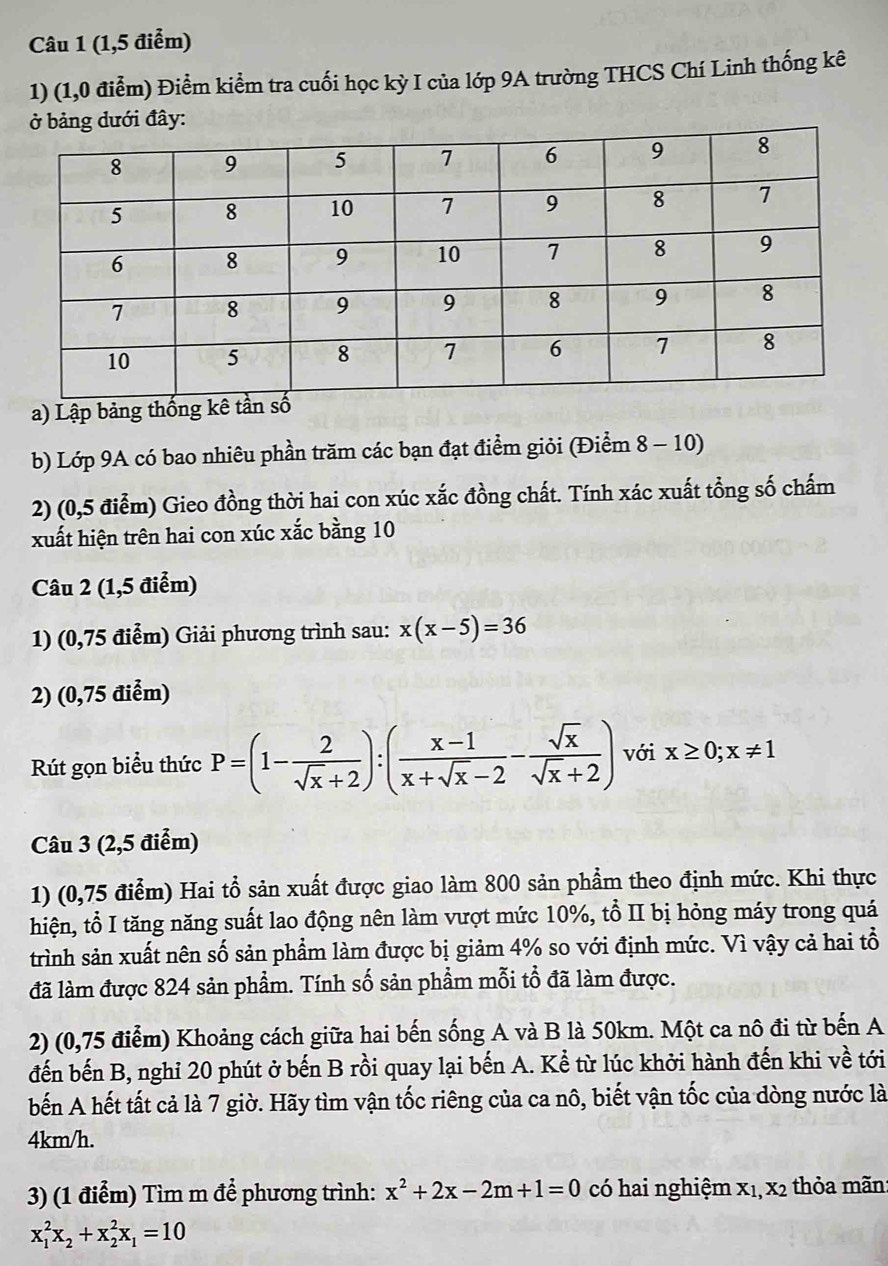 (1,5 điểm)
1) (1,0 điễm) Điểm kiểm tra cuối học kỳ I của lớp 9A trường THCS Chí Linh thống kê
g dưới đây:
a) Lập bảng thống k
b) Lớp 9A có bao nhiêu phần trăm các bạn đạt điểm giỏi (Điểm 8 - 10)
2) (0,5 điễm) Gieo đồng thời hai con xúc xắc đồng chất. Tính xác xuất tổng số chấm
xuất hiện trên hai con xúc xắc bằng 10
Câu 2 (1,5 điểm)
1) (0,75 điểm) Giải phương trình sau: x(x-5)=36
2) (0,75 điểm)
Rút gọn biểu thức P=(1- 2/sqrt(x)+2 ):( (x-1)/x+sqrt(x)-2 - sqrt(x)/sqrt(x)+2 ) với x≥ 0;x!= 1
Câu 3 (2,5 điểm)
1) (0,75 điểm) Hai tổ sản xuất được giao làm 800 sản phẩm theo định mức. Khi thực
hiện, tổ I tăng năng suất lao động nên làm vượt mức 10%, tổ II bị hỏng máy trong quá
trình sản xuất nên số sản phẩm làm được bị giảm 4% so với định mức. Vì vậy cả hai tổ
đã làm được 824 sản phẩm. Tính số sản phẩm mỗi tổ đã làm được.
2) (0,75 điểm) Khoảng cách giữa hai bến sống A và B là 50km. Một ca nô đi từ bến A
đến bến B, nghỉ 20 phút ở bến B rồi quay lại bến A. Kể từ lúc khởi hành đến khi về tới
bến A hết tất cả là 7 giờ. Hãy tìm vận tốc riêng của ca nô, biết vận tốc của dòng nước là
4km/h.
3) (1 điểm) Tìm m để phương trình: x^2+2x-2m+1=0 có hai nghiệm X_1,X_2 thỏa mãn
x_1^(2x_2)+x_2^(2x_1)=10