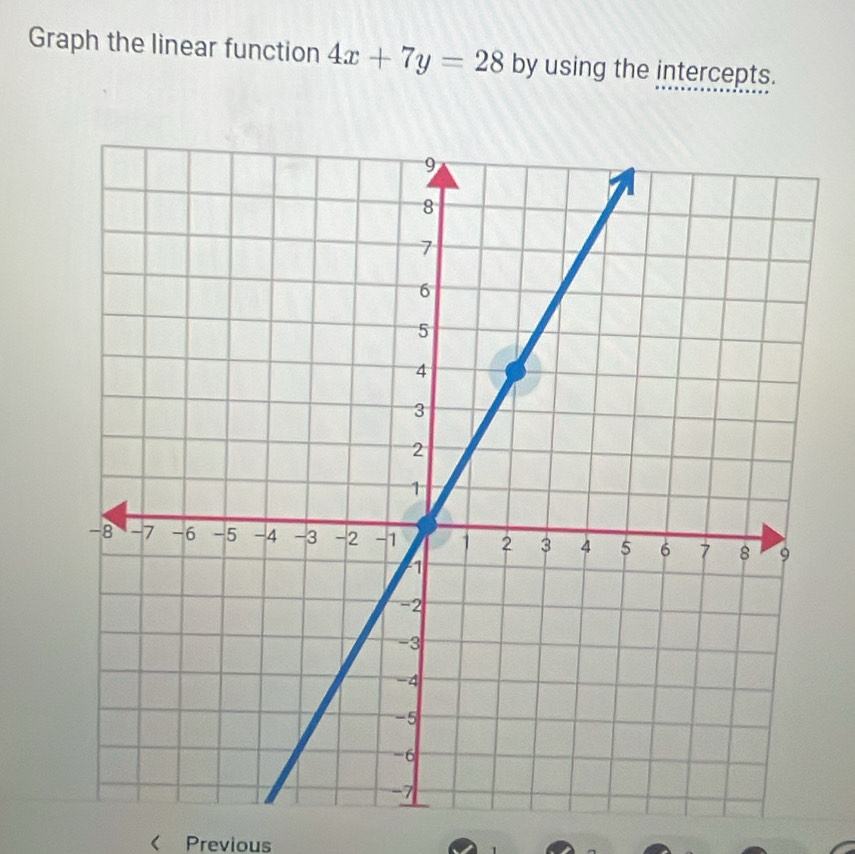 Graph the linear function 4x+7y=28 by using the intercepts. 
( Previous