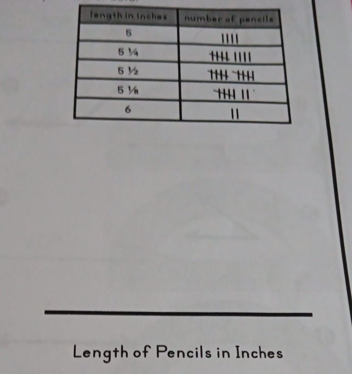 Length of Pencils in Inches