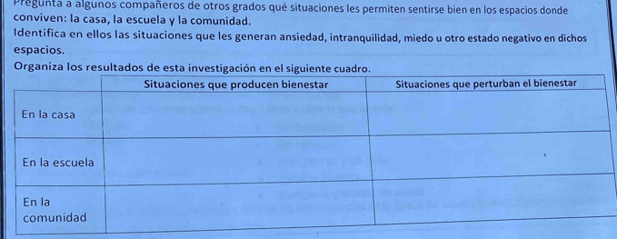 Pregunta a algunos compañeros de otros grados qué situaciones les permiten sentirse bien en los espacios donde 
conviven: la casa, la escuela y la comunidad. 
Identifica en ellos las situaciones que les generan ansiedad, intranquilidad, miedo u otro estado negativo en dichos 
espacios. 
Organiza los resultado