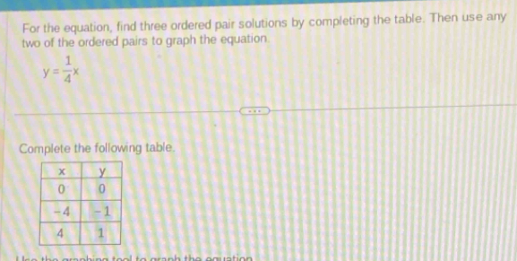 For the equation, find three ordered pair solutions by completing the table. Then use any 
two of the ordered pairs to graph the equation.
y= 1/4 x
Complete the following table.