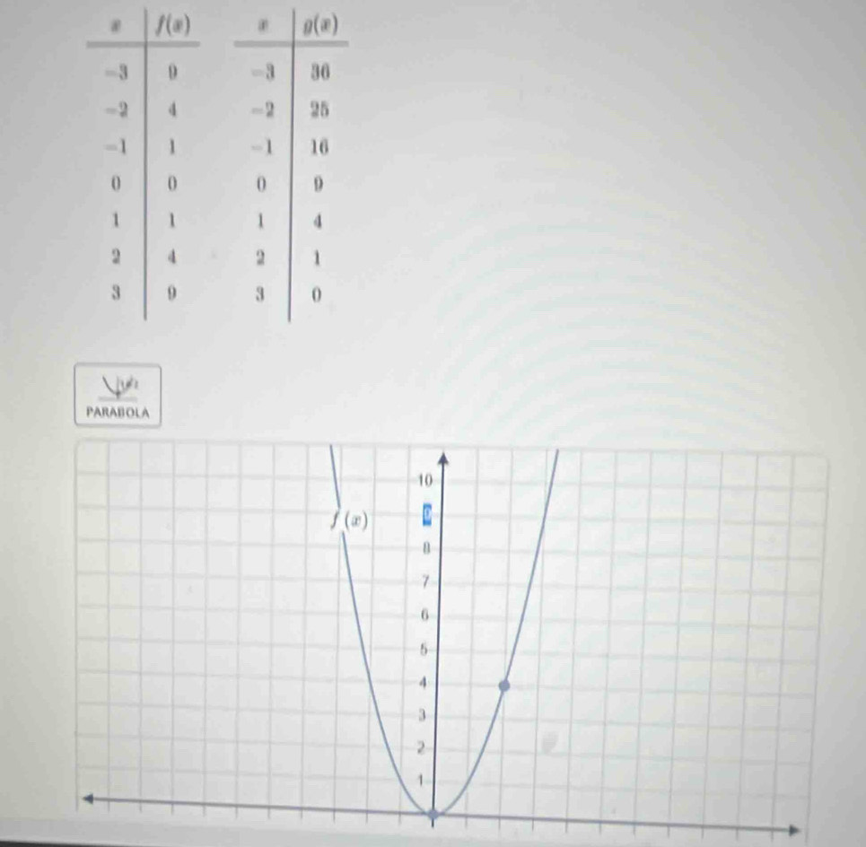 PARABOLA