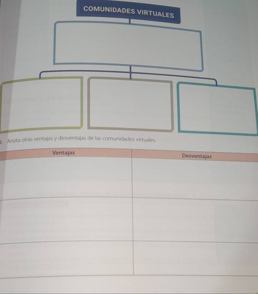 COMUNIDADES VIRTUALES 
2. nota otras ventajas y desventajas de las comunidades virtuales.