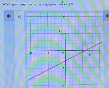 Which graph represents the equation y=- 1/2 x+3 ? 
× A
10