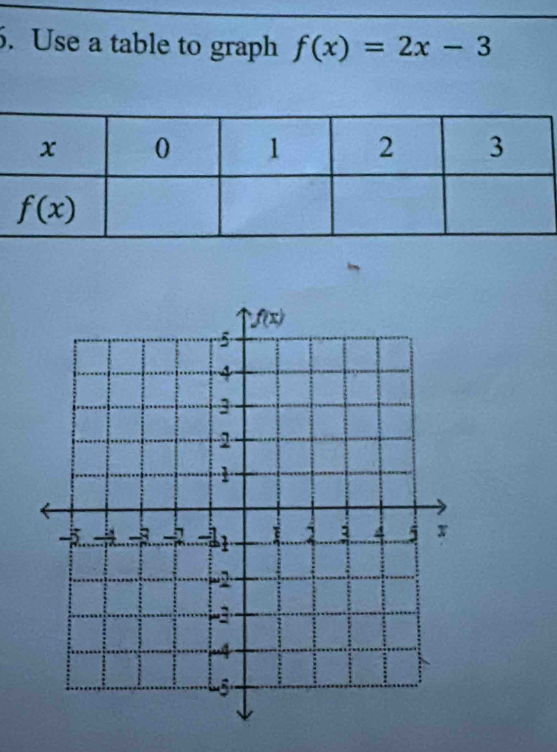 Use a table to graph f(x)=2x-3