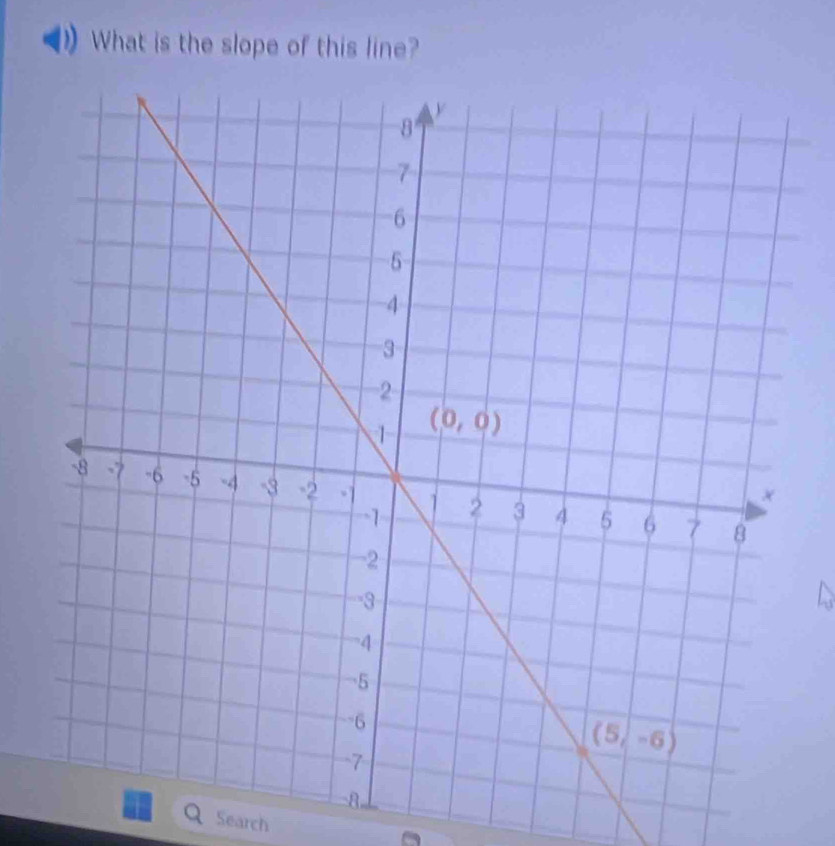 What is the slope of this line?
a Search
a