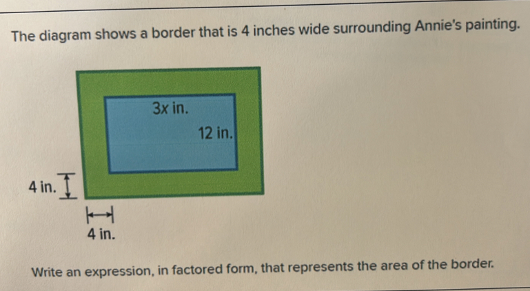 The diagram shows a border that is 4 inches wide surrounding Annie's painting. 
Write an expression, in factored form, that represents the area of the border.