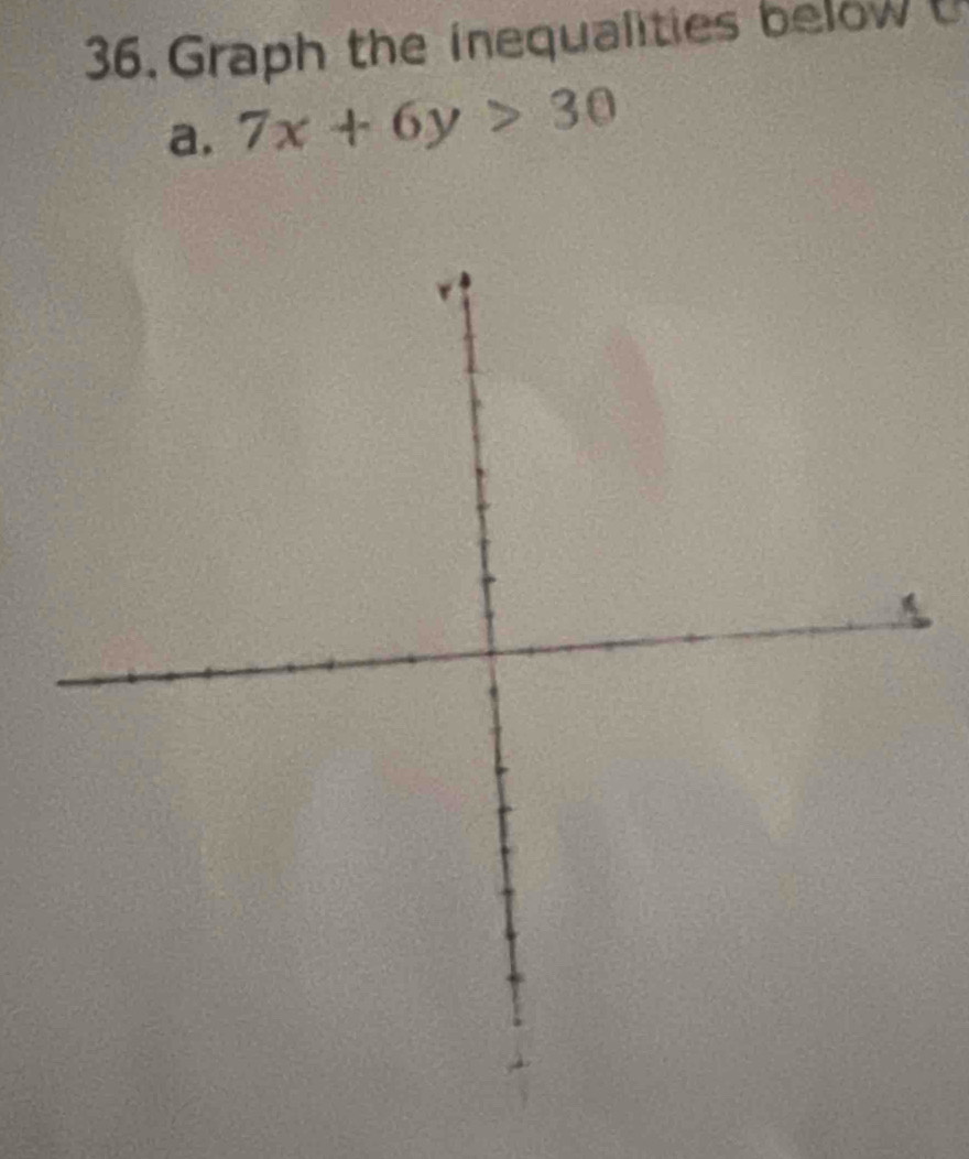 Graph the inequalities beow 
a. 7x+6y>30