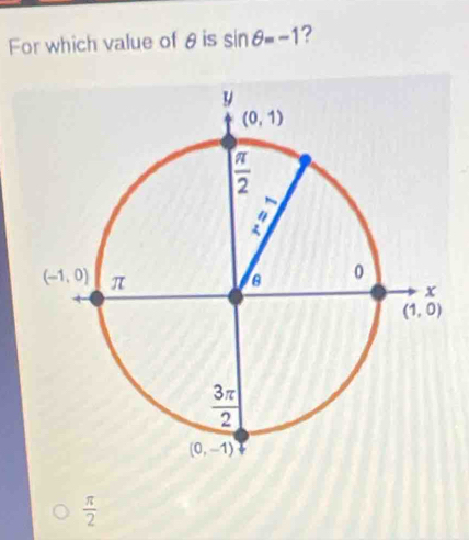 For which value of θ is sin θ =-1 ?
 π /2 