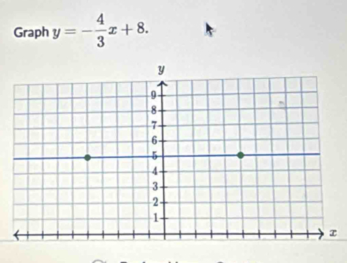 Graph y=- 4/3 x+8.