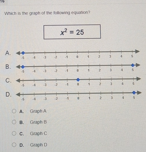 Which is the graph of the following equation?
x^2=25
A.
B.
C.
D.
A. Graph A
B. Graph B
C. Graph C
D. Graph D