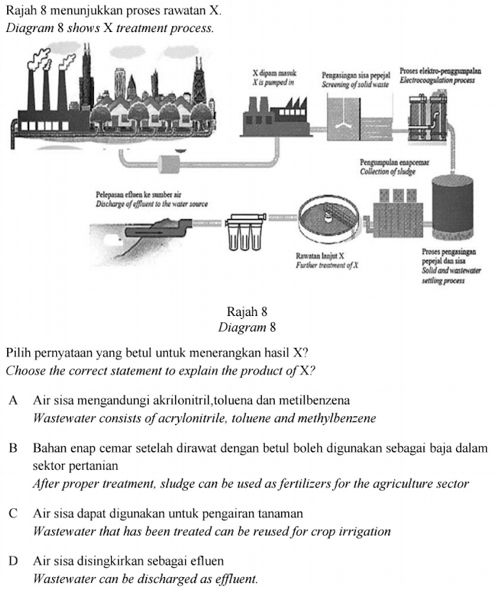 Rajah 8 menunjukkan proses rawatan X.
Diagram 8 shows X treatment process.
Rajah 8
Diagram 8
Pilih pernyataan yang betul untuk menerangkan hasil X?
Choose the correct statement to explain the product of X?
A Air sisa mengandungi akrilonitril,toluena dan metilbenzena
Wastewater consists of acrylonitrile, toluene and methylbenzene
B Bahan enap cemar setelah dirawat dengan betul boleh digunakan sebagai baja dalam
sektor pertanian
After proper treatment, sludge can be used as fertilizers for the agriculture sector
C Air sisa dapat digunakan untuk pengairan tanaman
Wastewater that has been treated can be reused for crop irrigation
D Air sisa disingkirkan sebagai efluen
Wastewater can be discharged as effluent.